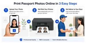 How to print passport photos online in 3 easy steps — upload, print, deliver
